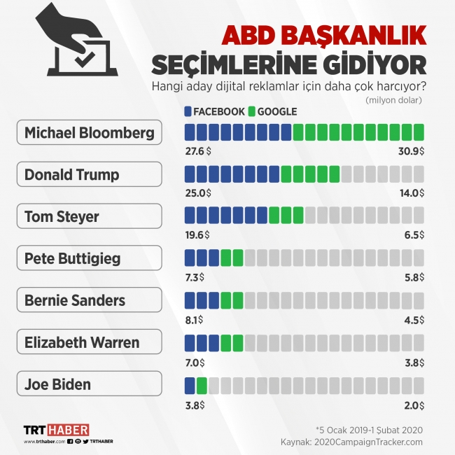 Grafik: Bedra Nur Aygün